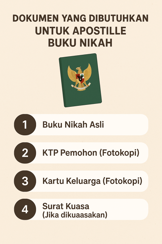 Dokumen yang dibutuhkan untuk apostille buku nikah